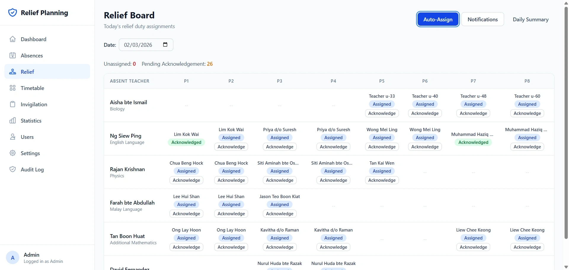 Auto-assignment results screen showing proposed relief assignments and workload distribution