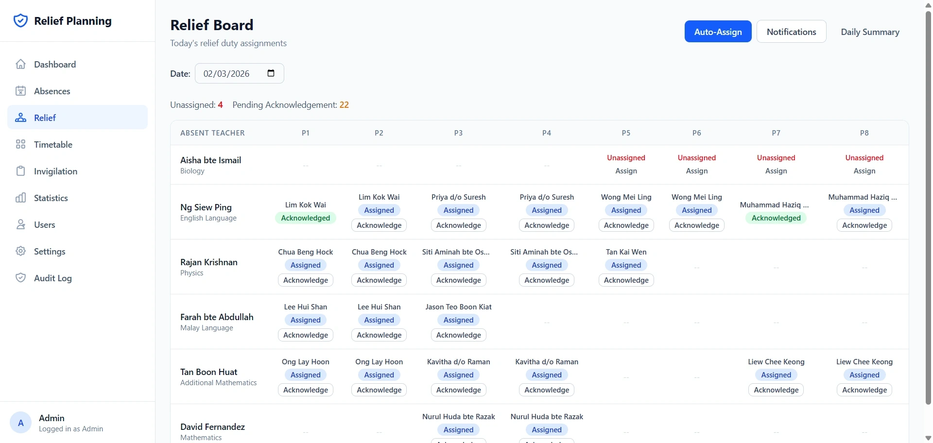 Daily relief board showing a period-by-period grid of assignments with status colours